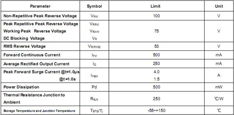 長電貼片二極管wj規(guī)格