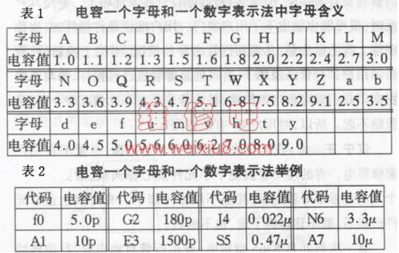 表1表2圖示