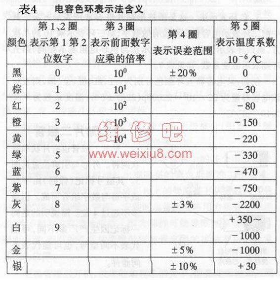 表4圖示
