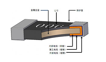 貼片電阻結構圖.jpg