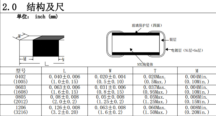 熱敏電阻的結(jié)構(gòu)和尺寸