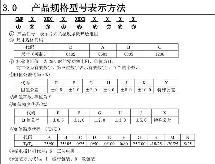 熱敏電阻規(guī)格型號(hào)表示方法.jpg