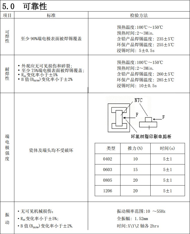 熱敏電阻可靠性.jpg