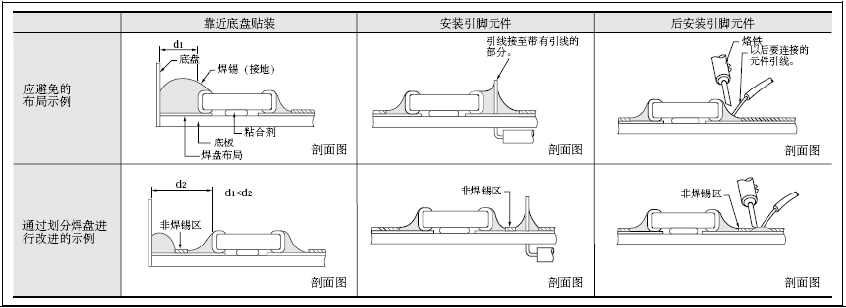 貼片電容正確焊錫示意圖