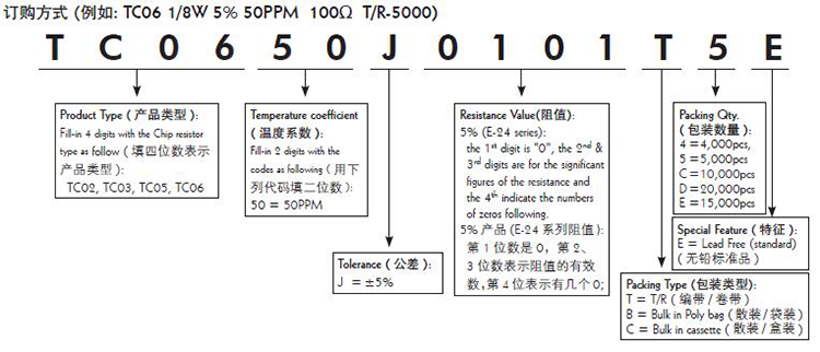厚聲薄膜電阻代碼解析圖.png