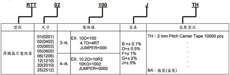 旺詮RTT系列厚膜采樣電阻代碼解析表.png