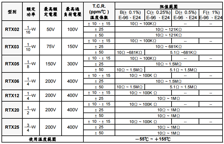 旺詮RTX系列薄膜電阻詳細(xì)參數(shù)及阻值表.png