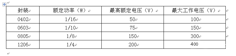表1圖示