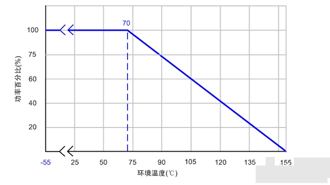 使用貼片電阻時(shí)常見問題匯總