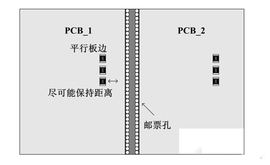 使用貼片電阻時(shí)常見問題匯總