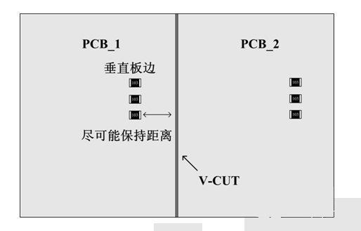 使用貼片電阻時(shí)常見問題匯總