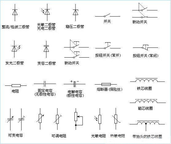 菜鳥必看元器件基礎(chǔ)知識(shí)大全
