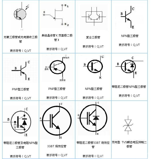 菜鳥必看元器件基礎(chǔ)知識(shí)大全
