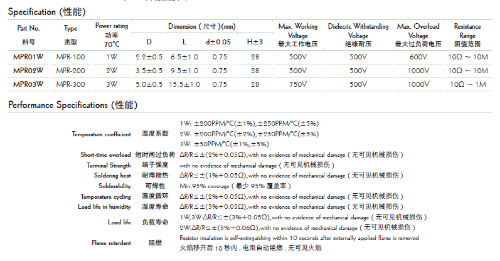 大功率金屬膜電阻參數(shù)表