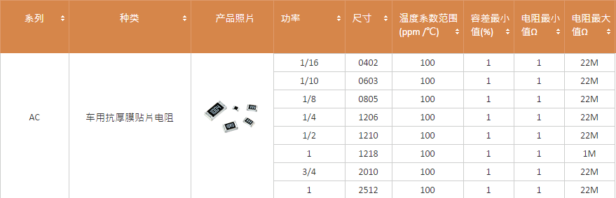 國巨汽車級電阻規(guī)格表.png