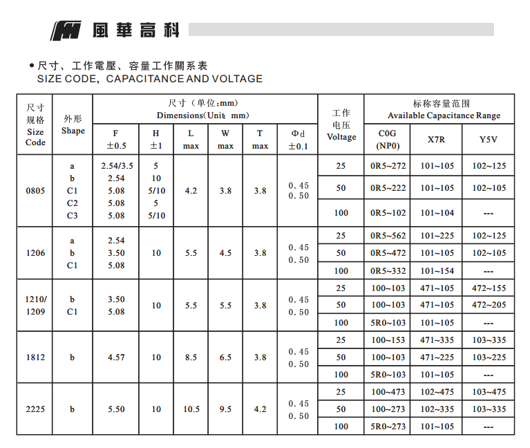 獨(dú)石電容的常用參數(shù)：.png