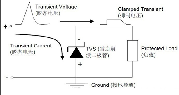 TVS二極管的作用