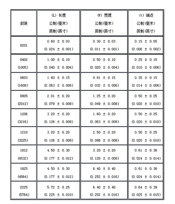 貼片電容封裝與尺寸