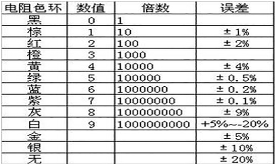 電阻色環(huán)表