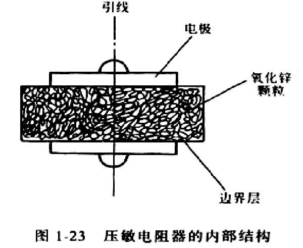 壓敏電阻的結(jié)構(gòu)