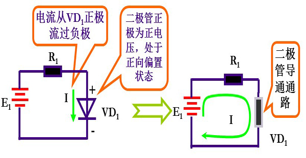二極管正向?qū)щ?