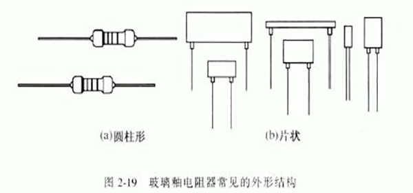 玻璃釉電阻的結(jié)構(gòu)