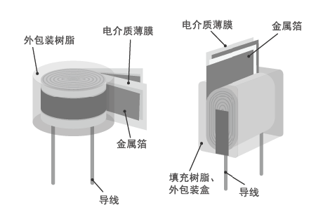 薄膜電容的結(jié)構(gòu)圖