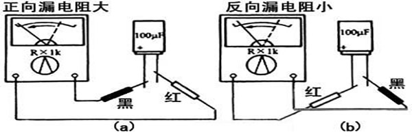 電容檢測