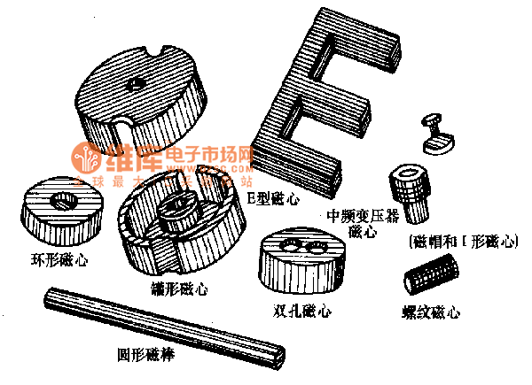 電感的結(jié)構(gòu) 