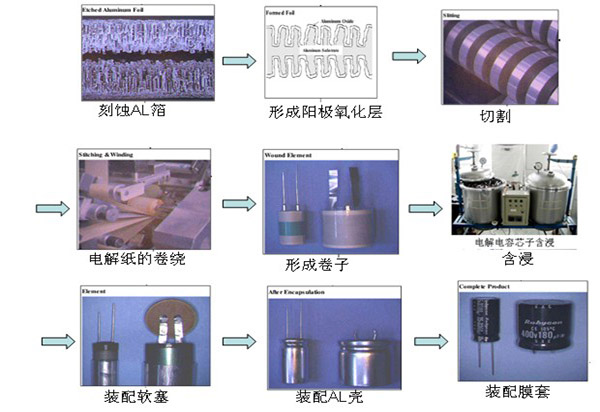 插件電解電容的生產(chǎn)工藝 5.20.jpg