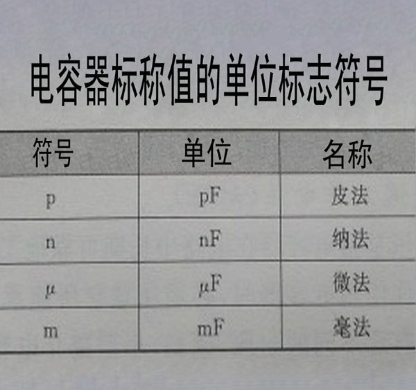 電容的單位