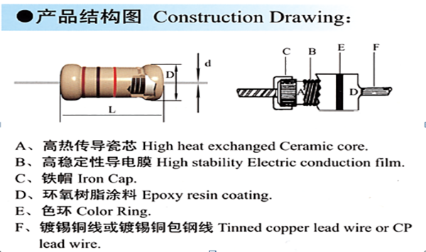 碳膜電阻的產(chǎn)品結(jié)構(gòu)圖