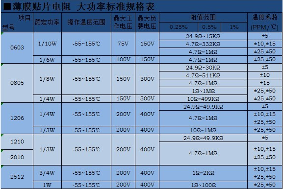 貼片電阻封裝參數(shù).png