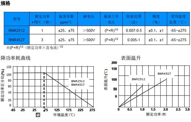 貼片電阻參數(shù)圖.png
