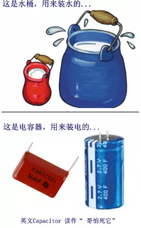 電容裝電示意圖.png