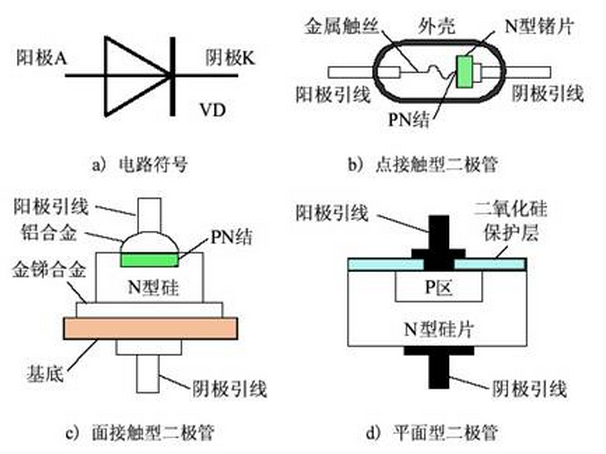 二極管示意圖.png
