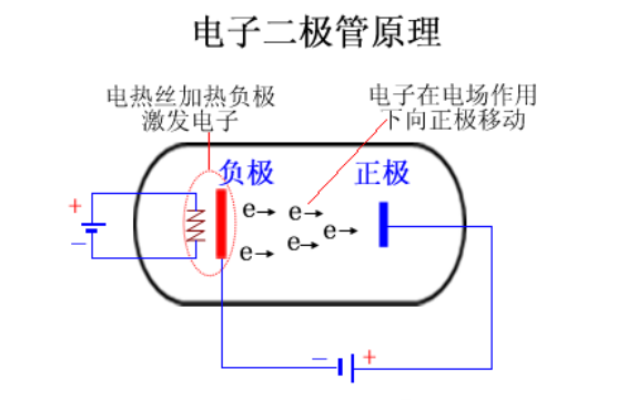 二極管原理.png