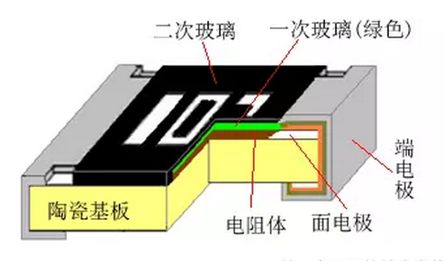 精密電阻的結(jié)構(gòu).png