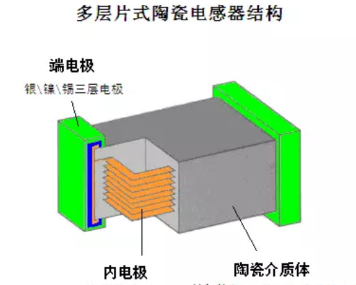 疊層電感結(jié)構(gòu).png