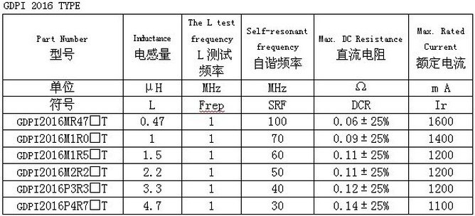 貼片電感感量.png