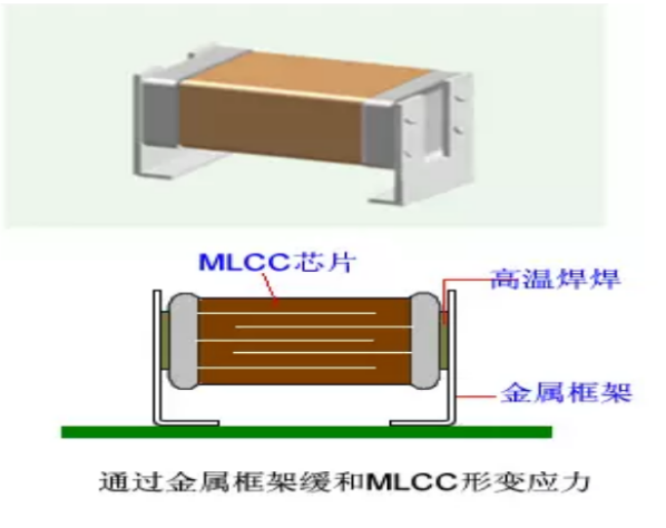 貼片電容的結(jié)構(gòu).png