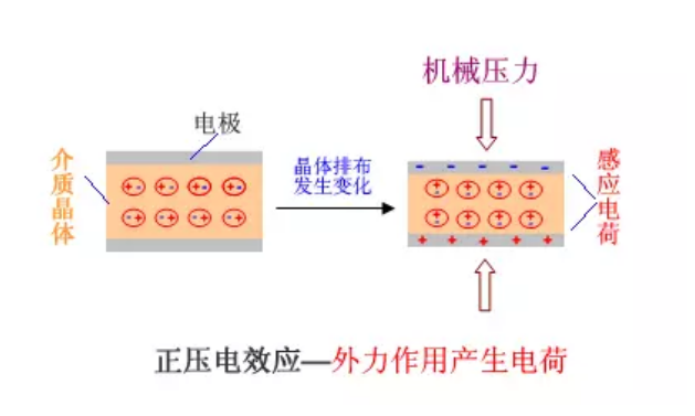 正壓電效應(yīng).png