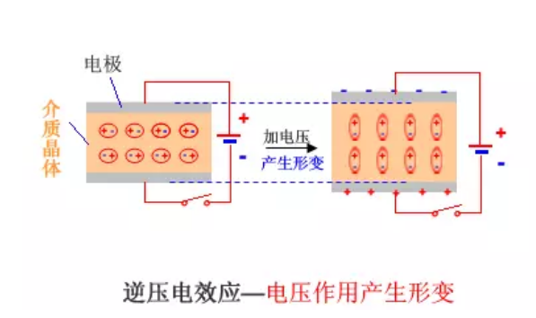 逆向電效應(yīng).png