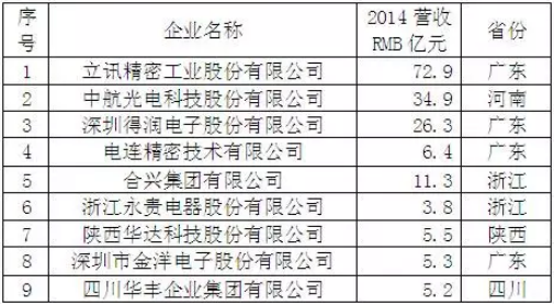 連接器廠家.png
