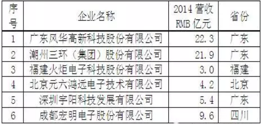 貼片電容廠家.png