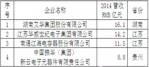 電解電容廠家.png