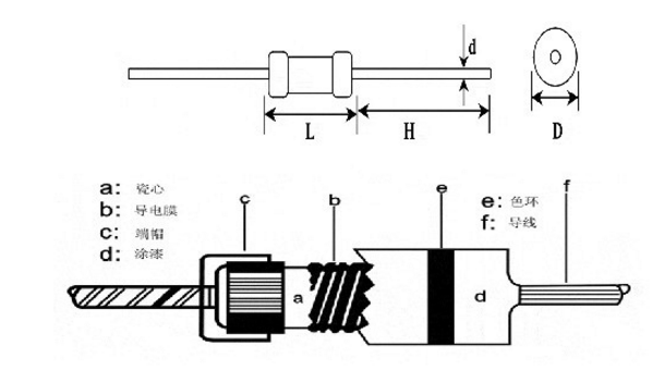 金屬膜電阻的結(jié)構(gòu).png