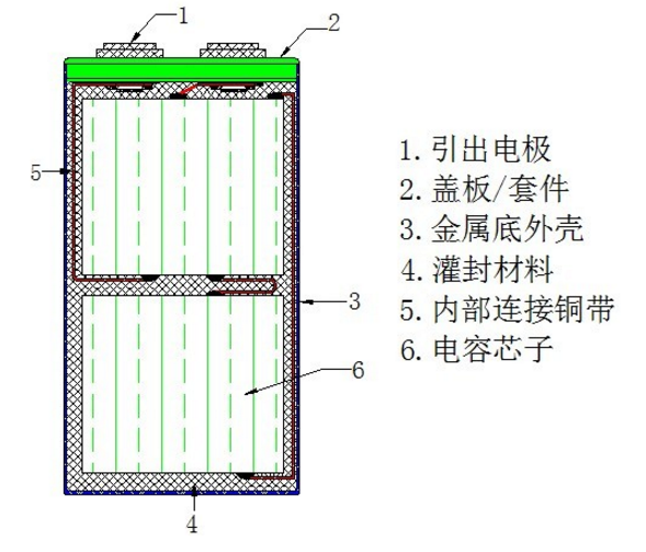 CBB電容(聚丙烯電容)的介紹