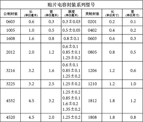 貼片電容封裝系列型號