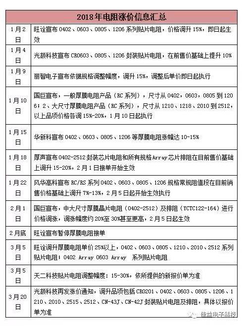 圖片1電阻.jpg